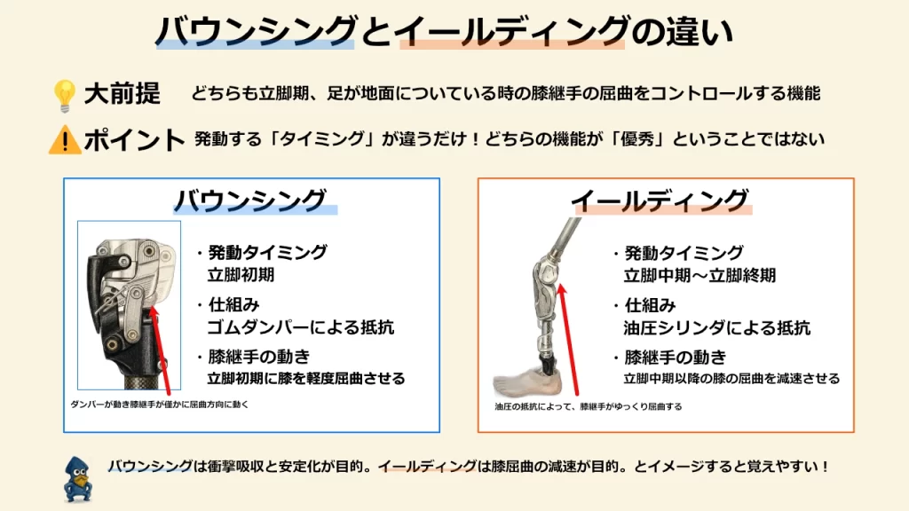 バウンシングとイールディングの違い