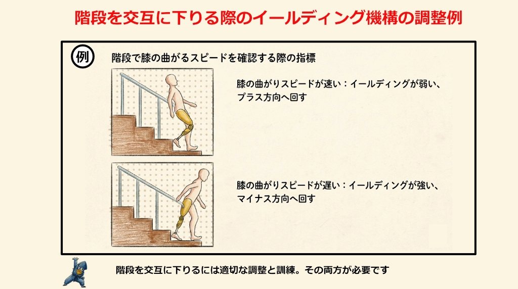 イールディング機構には適切な調整と適切な訓練が必要