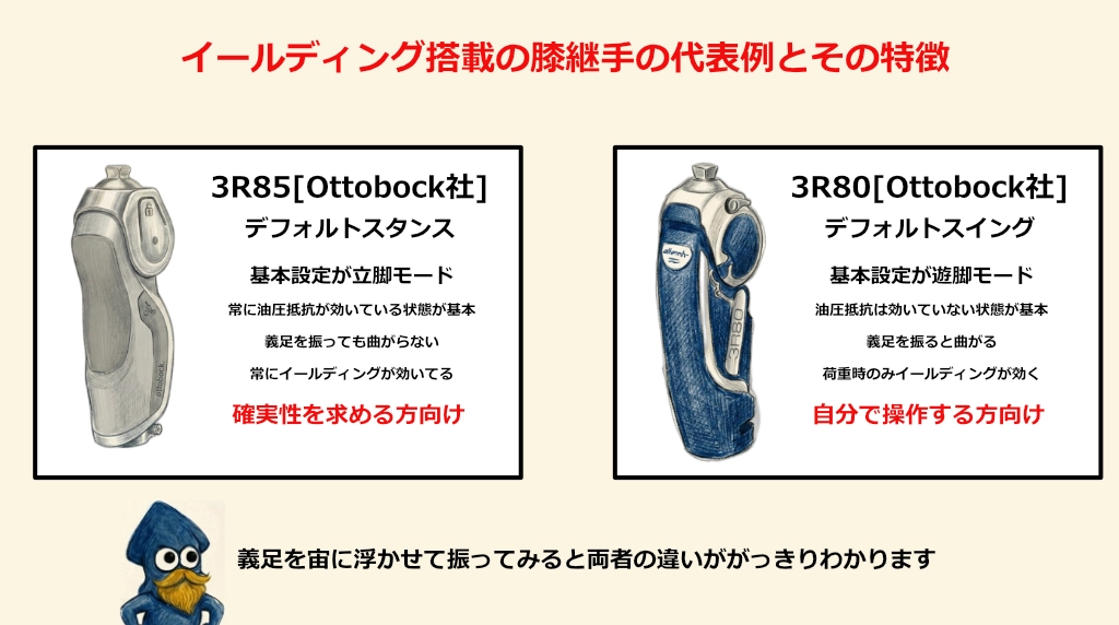 イールディング機構搭載の膝継手。3R85と3R80
